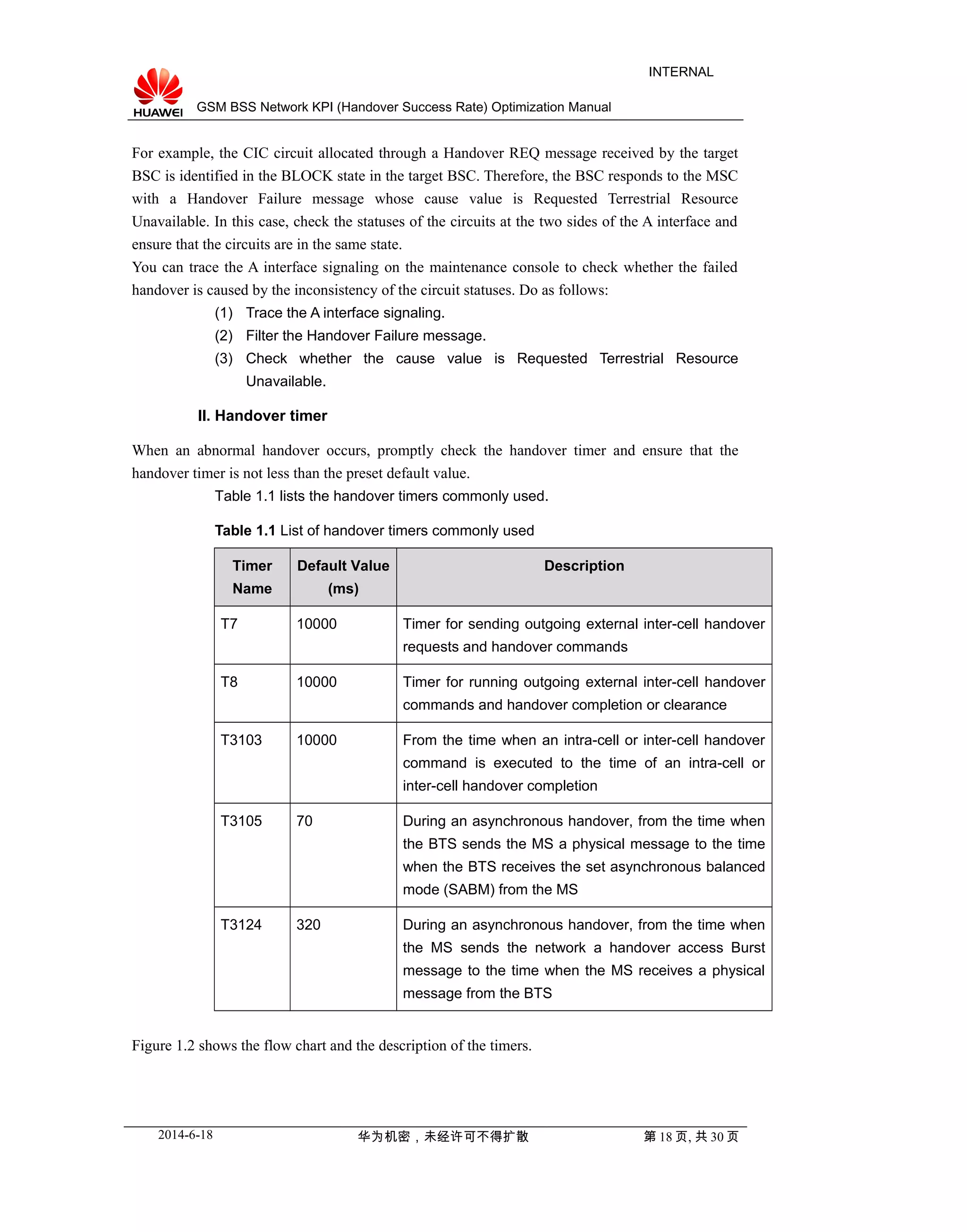 GSM BSS Network KPI (Handover Success Rate) Optimization Manual
INTERNAL
For example, the CIC circuit allocated through a Handover REQ message received by the target
BSC is identified in the BLOCK state in the target BSC. Therefore, the BSC responds to the MSC
with a Handover Failure message whose cause value is Requested Terrestrial Resource
Unavailable. In this case, check the statuses of the circuits at the two sides of the A interface and
ensure that the circuits are in the same state.
You can trace the A interface signaling on the maintenance console to check whether the failed
handover is caused by the inconsistency of the circuit statuses. Do as follows:
(1) Trace the A interface signaling.
(2) Filter the Handover Failure message.
(3) Check whether the cause value is Requested Terrestrial Resource
Unavailable.
II. Handover timer
When an abnormal handover occurs, promptly check the handover timer and ensure that the
handover timer is not less than the preset default value.
Table 1.1 lists the handover timers commonly used.
Table 1.1 List of handover timers commonly used
Timer
Name
Default Value
(ms)
Description
T7 10000 Timer for sending outgoing external inter-cell handover
requests and handover commands
T8 10000 Timer for running outgoing external inter-cell handover
commands and handover completion or clearance
T3103 10000 From the time when an intra-cell or inter-cell handover
command is executed to the time of an intra-cell or
inter-cell handover completion
T3105 70 During an asynchronous handover, from the time when
the BTS sends the MS a physical message to the time
when the BTS receives the set asynchronous balanced
mode (SABM) from the MS
T3124 320 During an asynchronous handover, from the time when
the MS sends the network a handover access Burst
message to the time when the MS receives a physical
message from the BTS
Figure 1.2 shows the flow chart and the description of the timers.
2014-6-18 华为机密，未经许可不得扩散 第 18 页, 共 30 页
 