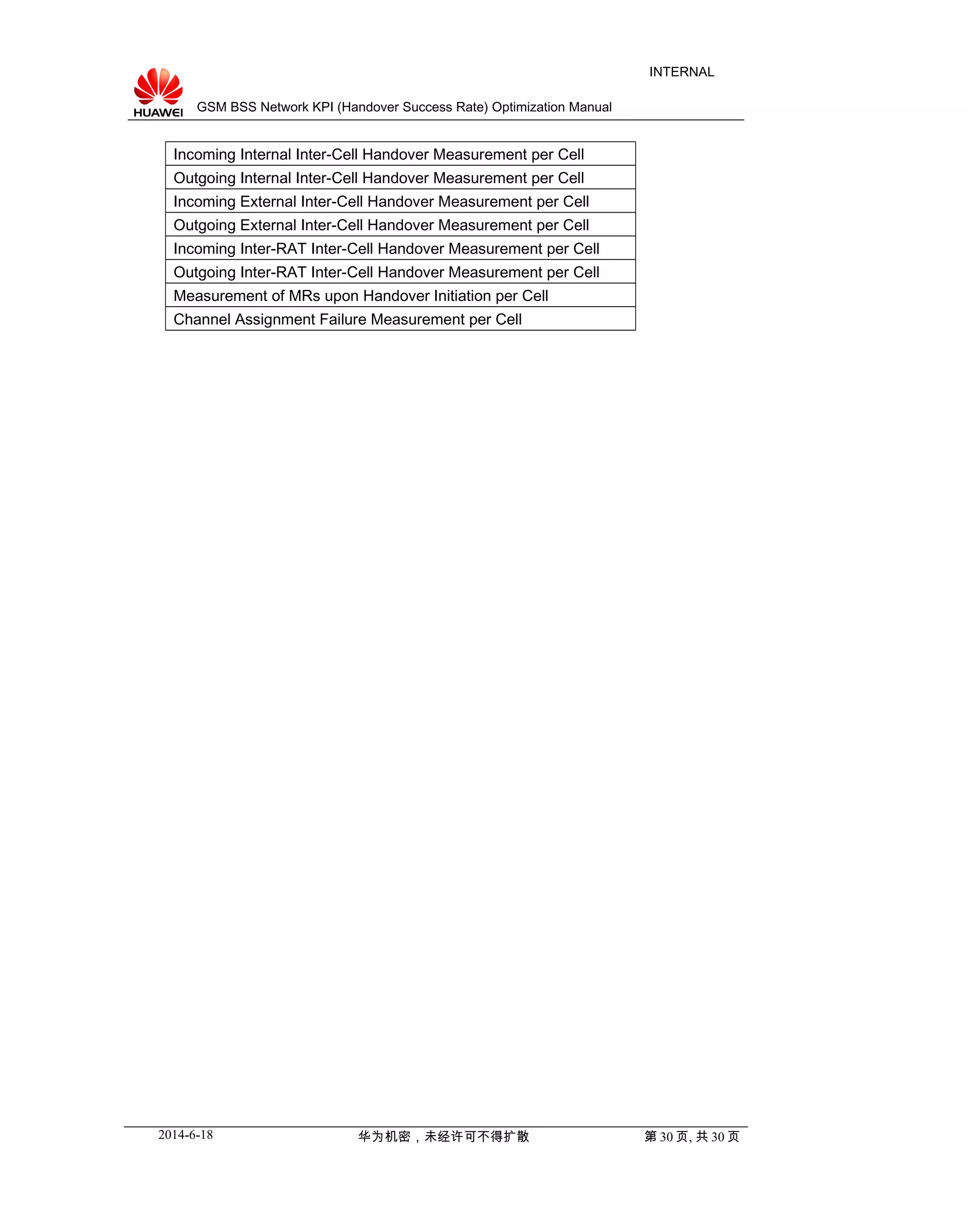 GSM BSS Network KPI (Handover Success Rate) Optimization Manual
INTERNAL
Incoming Internal Inter-Cell Handover Measurement per Cell
Outgoing Internal Inter-Cell Handover Measurement per Cell
Incoming External Inter-Cell Handover Measurement per Cell
Outgoing External Inter-Cell Handover Measurement per Cell
Incoming Inter-RAT Inter-Cell Handover Measurement per Cell
Outgoing Inter-RAT Inter-Cell Handover Measurement per Cell
Measurement of MRs upon Handover Initiation per Cell
Channel Assignment Failure Measurement per Cell
2014-6-18 华为机密，未经许可不得扩散 第 30 页, 共 30 页
 