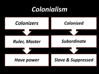Colonialism
Colonizers

Colonized

Ruler, Master

Subordinate

Have power

Slave & Suppressed

 