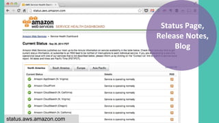 status.aws.amazon.com
Status Page,
Release Notes,
Blog
 