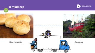 +
A mudança
Belo Horizonte Campinas
 