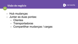+
Visão de negócio
- Hub mudanças
- Juntar as duas pontas:
- Clientes
- Transportadoras
- Compartilhar mudanças / cargas
 