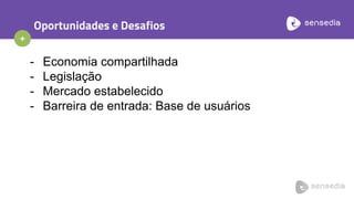 - Economia compartilhada
- Legislação
- Mercado estabelecido
- Barreira de entrada: Base de usuários
+
Oportunidades e Desafios
 