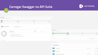 +
Carregar Swagger no API Suite
 