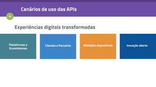 Experiências digitais transformadas
Arquitetura de Serviços!
Legado ++
+
Cenários de uso das APIs
Inovação abertaPlataformas e
Ecossistemas
Clientes e Parceiros Múltiplos dispositivos
 
