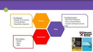 +
The Magnet:
- Design of Incentives
- Pricing Models
- Reputation Systems
The Matchmaker:
- Rich Data Collection
- Data-oriented Match
- Curation (the best and the
rest)
Gravity
Flow
Connection
The Toolbox:
- Simple
- Open
- Agile
 