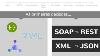 RESTSOAP vs.
JSONXML vs.
Valor RESTful Documentação Status
Codes
Otimização Hypermedia Segurança Instrum/zação
As primeiras decisões…
 