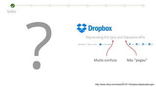 Muito confusa
?
Valor
Não “pegou”
http://www.infoq.com/news/2015/11/dropbox-deprecates-apis
 