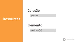 Coleção
/pedidos
Resources
Elemento
/pedidos/{id}
 