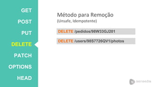 GET
POST
PUT
DELETE
PATCH
OPTIONS
HEAD
Método para Remoção
(Unsafe, Idempotente)
DELETE /pedidos/98W33GJ201
DELETE /users/98S7726QV1/photos
 
