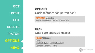 GET
POST
PUT
DELETE
PATCH
OPTIONS
HEAD
OPTIONS
Quais métodos são permitidos?
OPTIONS /clientes
Allow: HEAD,GET,POST,OPTIONS
HEAD
Quero ver apenas o Header
HEAD /clientes
Date: …
Content-Type: application/json
Content-Length: 12345
 