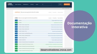 Documentação
Interativa
desenvolvedores.cnova.com
 