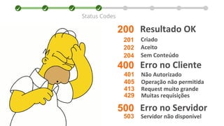 Status Codes
200
400
500
Resultado OK
Erro no Cliente
Erro no Servidor
201 Criado
202 Aceito
401 Não Autorizado
405 Operação não permitida
413 Request muito grande
429 Muitas requisições
503 Servidor não disponível
204 Sem Conteúdo
 