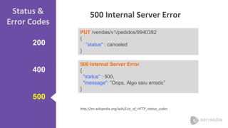200
400
500
Status &
Error Codes
500 Internal Server Error
PUT /vendas/v1/pedidos/9940382
{
”status" : canceled
}
500 Internal Server Error
{
"status" : 500,
"message": ”Oops. Algo saiu errado”
}
http://en.wikipedia.org/wiki/List_of_HTTP_status_codes
 