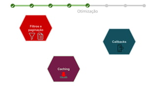 Otimização
Filtros e
paginação
Callbacks
Caching
 