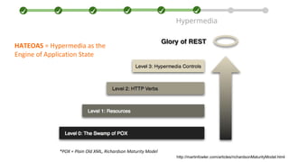 Hypermedia
*POX = Plain Old XML, Richardson Maturity Model
HATEOAS = Hypermedia as the
Engine of Application State
http://martinfowler.com/articles/richardsonMaturityModel.html
 