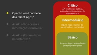 Básico
Intermediário
Crítico
❖ Quanto você conhece
dos Client Apps?
❖ As APIs dão acesso a
informações sensíveis?
❖ As APIs alteram dados
importantes?
API totalmente pública,
potencialmente centenas de
Apps externos
Alguns Apps externos de
parceiros bem conhecidos
Somente Apps desenvolvidos
pela própria empresa
 