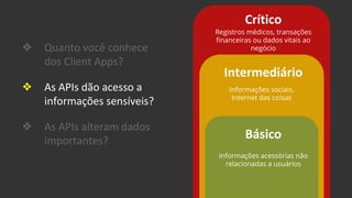 Básico
Intermediário
Crítico
Registros médicos, transações
financeiras ou dados vitais ao
negócio
Informações sociais,
Internet das coisas
Informações acessórias não
relacionadas a usuários
❖ Quanto você conhece
dos Client Apps?
❖ As APIs dão acesso a
informações sensíveis?
❖ As APIs alteram dados
importantes?
 