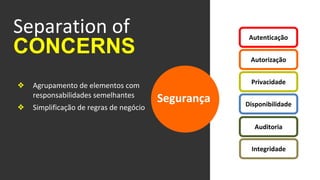 Segurança
❖ Agrupamento de elementos com
responsabilidades semelhantes
❖ Simplificação de regras de negócio
Separation of
CONCERNS
Autenticação
Autorização
Privacidade
Disponibilidade
Auditoria
Integridade
 