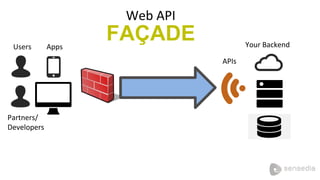 APIs
Web API
FAÇADEUsers Apps
Partners/
Developers
Your Backend
 