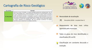 Cartografia de Risco Geológico
Necessidade de atualização
Mapeamento da área mais crítica
apontada pelo município
Todos os graus de risco identificados e
classificados (R1 ao RI)
Área piloto (2016) – Jurujuba (Fase 1)
Classificação em constante discussão e
evolução
 