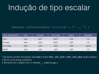 Indução de tipo escalar
Tipo declarado int float string bool object
int yes yes* yes† yes no
float yes yes yes† yes no
string yes yes yes yes yes‡
bool yes yes yes yes no
* Somente pontos flutuantes não-NaN e entre PHP_INT_MIN e PHP_INT_MAX serão aceitos.
† Se for uma string numérica
‡ Somente se o objeto tiver o método __toString()
function setEnabled(bool $enabled) { /* ... */ }
 