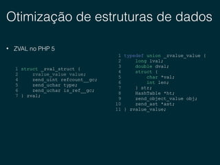 Otimização de estruturas de dados
• ZVAL no PHP 5
1 typedef union _zvalue_value {
2 long lval;
3 double dval;
4 struct {
5 char *val;
6 int len;
7 } str;
8 HashTable *ht;
9 zend_object_value obj;
10 zend_ast *ast;
11 } zvalue_value;
1 struct _zval_struct {
2 zvalue_value value;
4 zend_uint refcount__gc;
5 zend_uchar type;
6 zend_uchar is_ref__gc;
7 } zval;
 