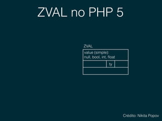 ZVAL no PHP 5
value (complex): 
ZVAL
ty
complex data structure: 
string, array, object
Crédito: Nikita Popov
 
