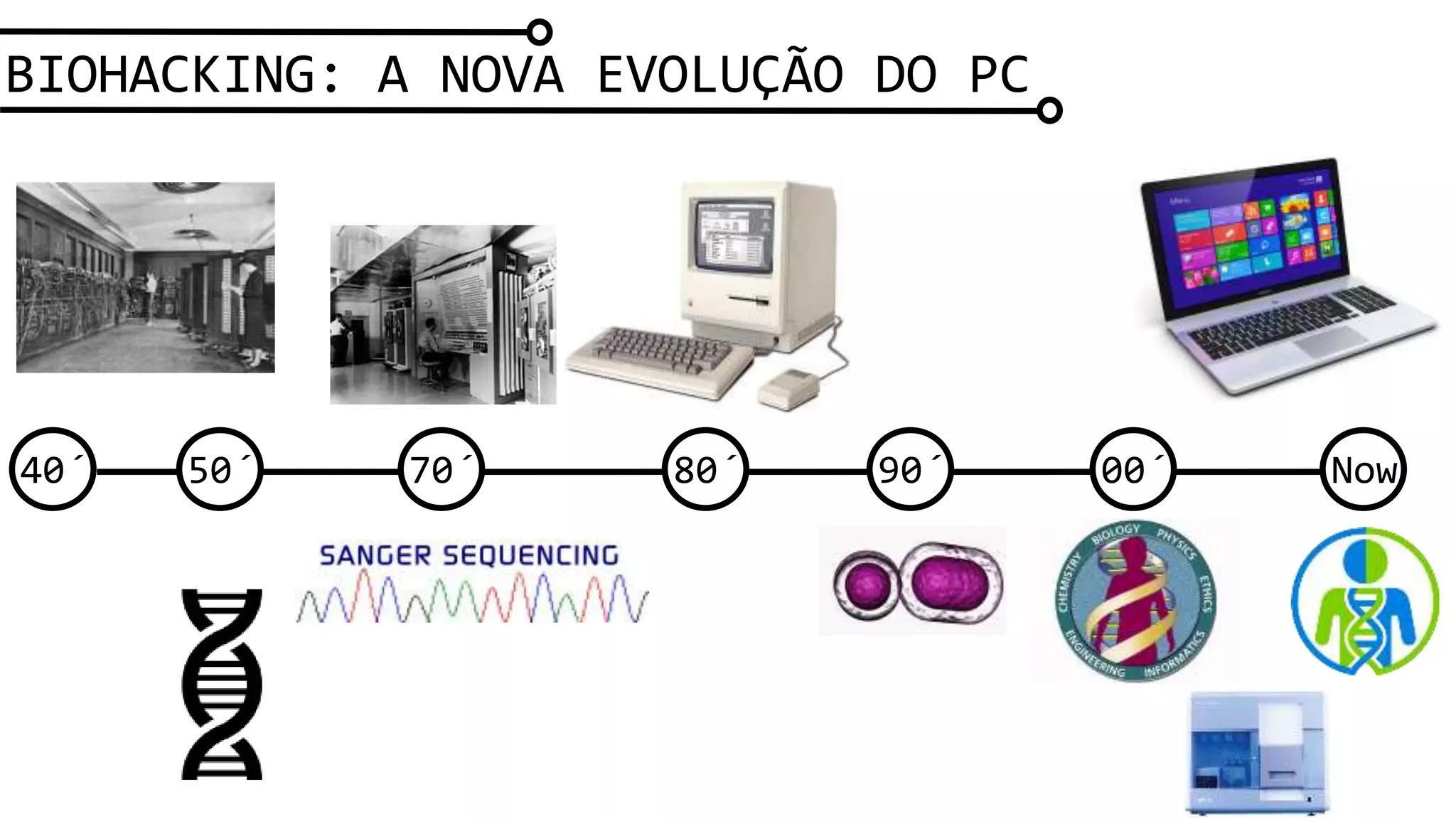 BIOHACKING: A NOVA EVOLUÇÃO DO PC
40´ 70´ 80´50´ 00´ Now90´
 