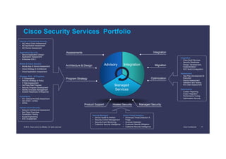 Cisco Confidential 17© 2014 Cisco and/or its affiliates. All rights reserved.
Internet of Everything Security
•  IoE Value Chain Assessment
•  IoE Application Assessment
•  IoE Device Assessment
Application Security
•  Secure Application Design
•  Application Assessment
•  Enterprise SDLC
Mobile & Cloud Security
•  Mobile App & Device Assessment
•  Cloud Strategy & Architecture
•  Cloud Application Assessment
Strategy, Risk, & Programs
•  IT Governance
•  Security Strategy & Policy
•  IT Risk Assessment
•  3rd Party Risk Program
•  Security Program Development
•  Identity & Access Management
•  Incident Readiness & Response
Compliance
•  PCI DSS & PA DSS Assessment
•  ISO 27001 / 27002
•  HIPAA
Infrastructure Security
•  Network Architecture Assessment
•  Red Team Exercises
•  Penetration Testing
•  Social Engineering
•  SOC Enablement
Integration
•  Cisco Build Services
•  Security Readiness
•  Design, Development,
Implementation
•  SOC Build & Integration
Assessment
•  Test Plan Development &
Execution
•  Device Assessment
•  Validation and Testing
•  Kick Start Deployment
Optimization
•  Custom Reporting
•  Cross Integration
•  Performance Tuning
•  Optimization Service
Remote Managed
•  Device Health & Welfare
•  Security Control Management
•  Security Event Monitoring
•  Collective Security Intelligence
Active Threat Analytics
•  Advanced Threat Detection &
Triage
•  Anomaly Detection
•  Customer-Specific Mitigation
•  Collective Security Intelligence
Cisco Security Services Portfolio
Optimization
Migration
Integration
Program Strategy
Architecture & Design
Assessments
Product Support Hosted Security Managed Security
Managed
Services
Advisory Integration
 