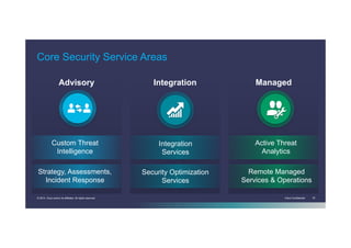 Cisco Confidential 18© 2014 Cisco and/or its affiliates. All rights reserved.
Core Security Service Areas
Advisory Integration Managed
Custom Threat
Intelligence
Strategy, Assessments,
Incident Response
Integration
Services
Security Optimization
Services
Active Threat
Analytics
Remote Managed
Services & Operations
 
