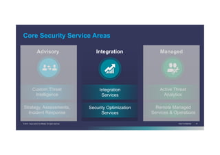 Cisco Confidential 19© 2014 Cisco and/or its affiliates. All rights reserved.
Core Security Service Areas
Advisory Integration Managed
Custom Threat
Intelligence
Strategy, Assessments,
Incident Response
Integration
Services
Security Optimization
Services
Active Threat
Analytics
Remote Managed
Services & Operations
 
