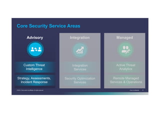 Cisco Confidential 21© 2014 Cisco and/or its affiliates. All rights reserved.
Core Security Service Areas
Advisory Integration Managed
Custom Threat
Intelligence
Strategy, Assessments,
Incident Response
Integration
Services
Security Optimization
Services
Active Threat
Analytics
Remote Managed
Services & Operations
 