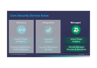 Cisco Confidential 28© 2014 Cisco and/or its affiliates. All rights reserved.
Core Security Service Areas
Advisory Integration Managed
Custom Threat
Intelligence
Strategy, Assessments,
Incident Response
Integration
Services
Security Optimization
Services
Active Threat
Analytics
Remote Managed
Services & Operations
 