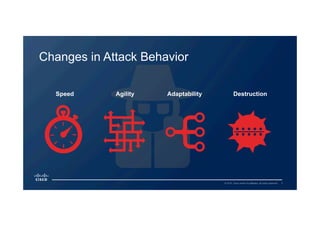 3© 2015 Cisco and/or its affiliates. All rights reserved.
Changes in Attack Behavior
Speed Agility Adaptability Destruction
 