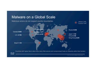 6© 2015 Cisco and/or its affiliates. All rights reserved.
Countries with higher block ratios have many Web servers and compromised hosts on networks within their borders.
Russia 0.936
Japan 1.134
China 4.126
Hong Kong 6.255
France 4.197
Germany 1.277
Poland 1.421
Canada 0.863
U.S. 0.760
Brazil 1.135
Malware on a Global Scale
Malicious actors do not respect country boundaries. Malware Traffic
Expected Traffic
 