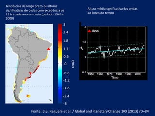 Fonte: B.G. Reguero et al. / Global and Planetary Change 100 (2013) 70–84
Tendências de longo prazo de alturas
significativas de ondas com excedência de
12 h a cada ano em cm/a (período 1948 a
2008)
-3
-2.4
-0
-1.8
-1.2
-0.6
0.6
1.2
1.8
2.4
3
cm/a
Altura média significativa das ondas
ao longo do tempo
 