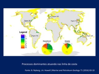Processos dominantes atuando nas linha de costa
Fonte: B. Nyberg, J.A. Howell /Marine and Petroleum Geology 71 (2016) 83-10
 