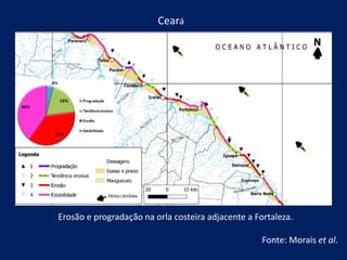 Erosão e progradação na orla costeira adjacente a Fortaleza.
Fonte: Morais et al.
Ceará
 
