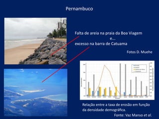 Pernambuco
Relação entre a taxa de erosão em função
da densidade demográﬁca.
Fonte: Vaz Manso et al.
Falta de areia na praia da Boa Viagem
e...
excesso na barra de Catuama
Fotos D. Muehe
 