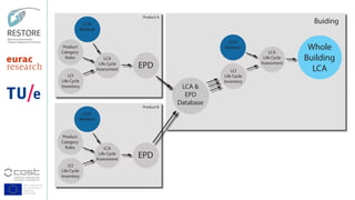 Life Cycle Assessment as a Tool to Guide the Regenerative Design ...