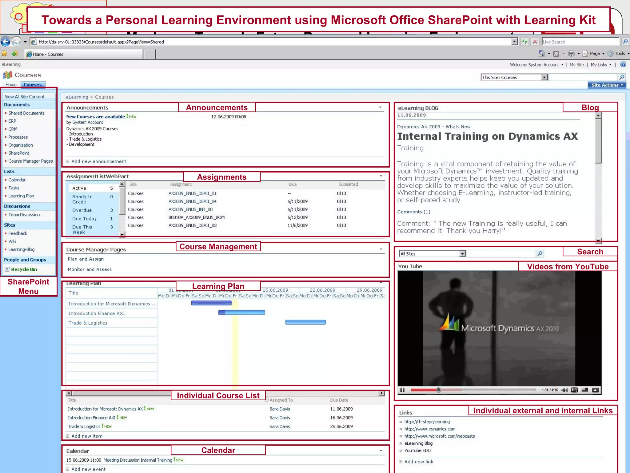 Uasecase:  SharePoint Mashup University of Applied Sciences Announcements Assignments Course Management Learning Plan Individual Course List Calendar Blog Search Videos from YouTube Individual external and internal Links SharePoint Menu Towards a Personal Learning Environment using Microsoft Office SharePoint with Learning Kit 