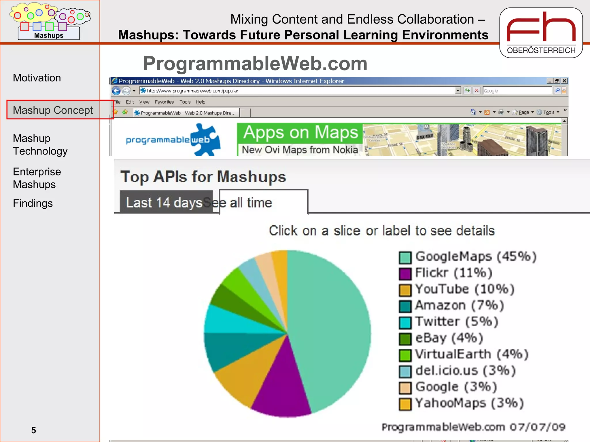 Most important Web-Mashup APIs ProgrammableWeb.com 