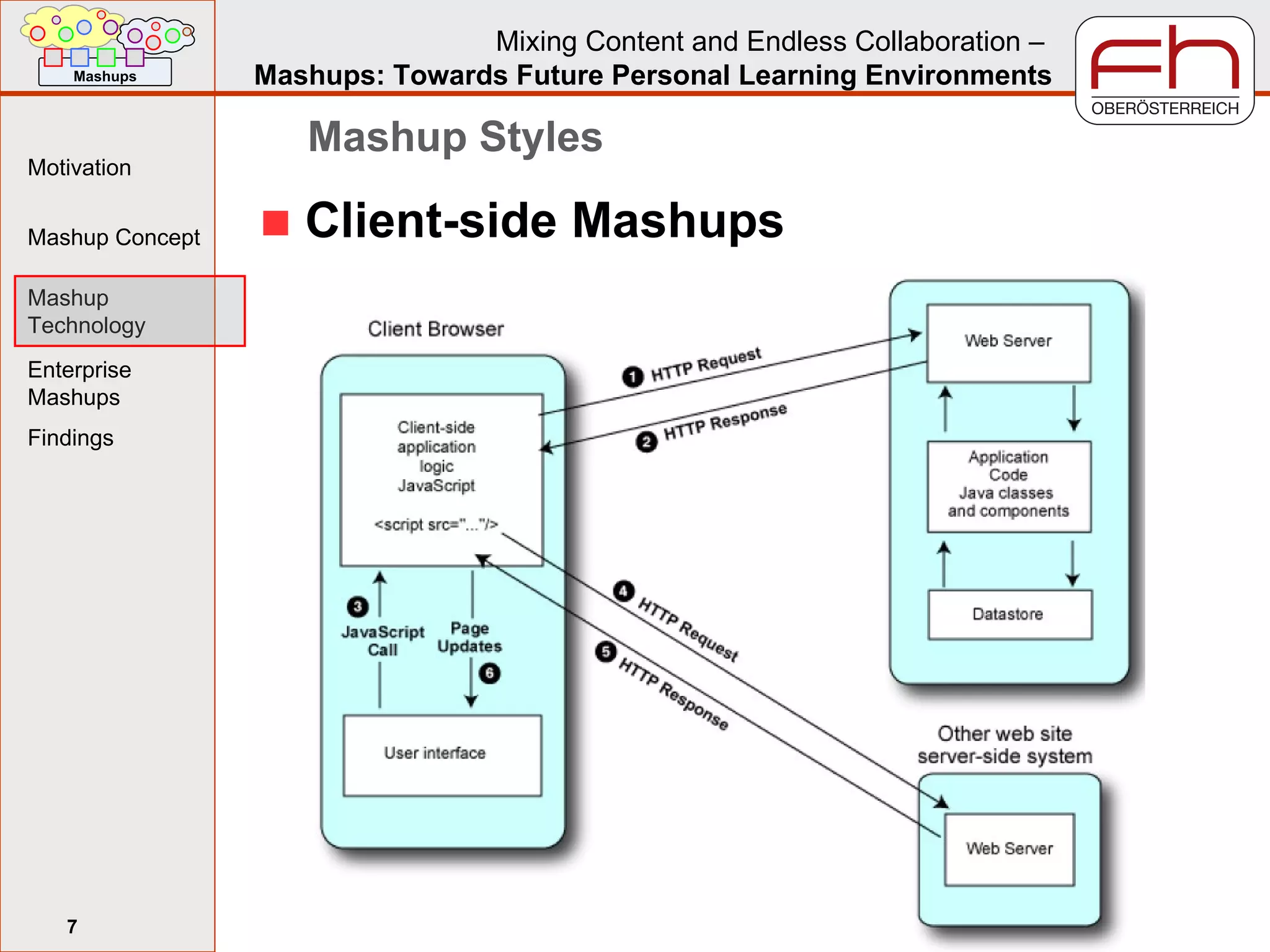 Mashup Styles Client-side Mashups 