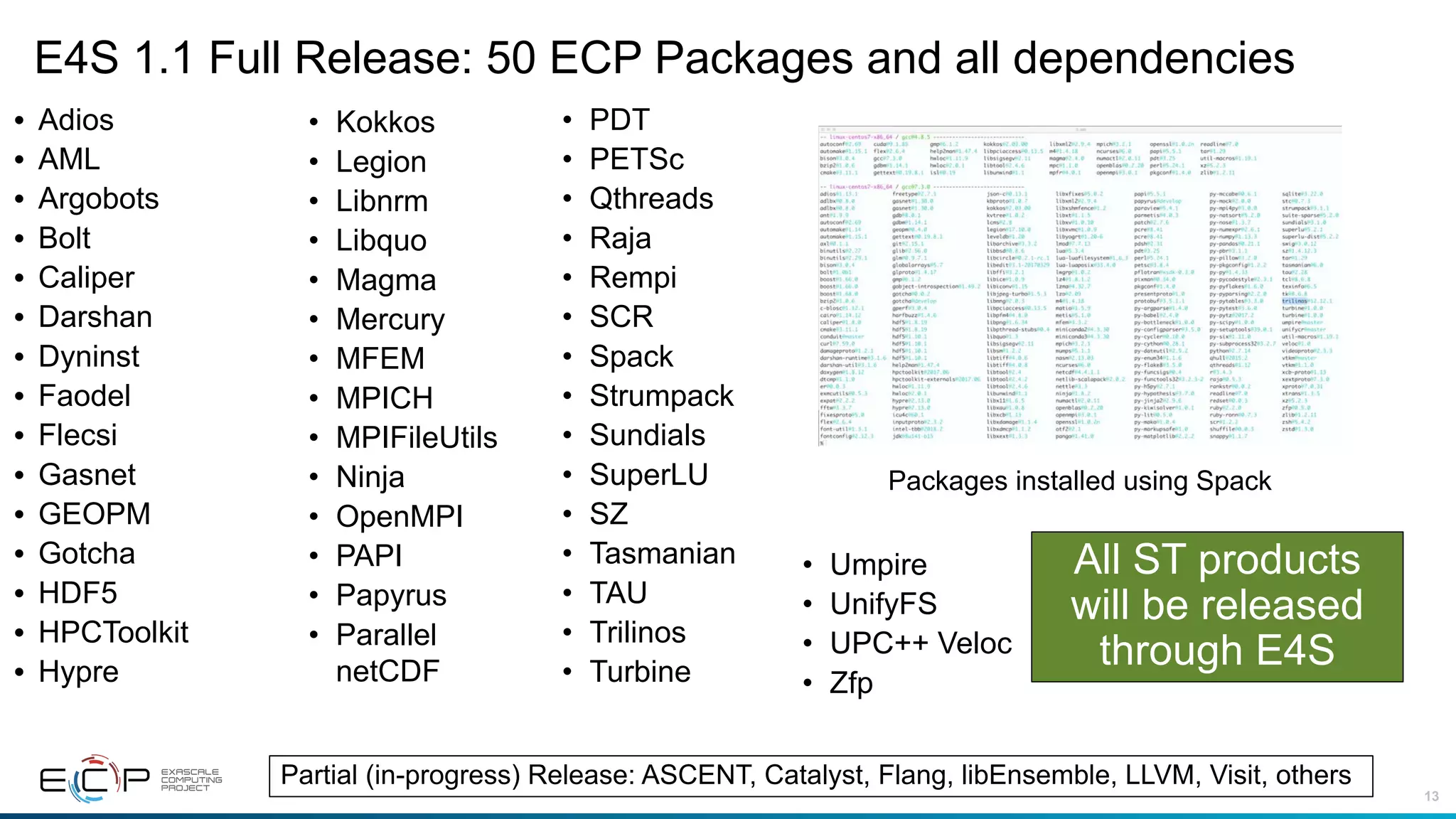 13
E4S 1.1 Full Release: 50 ECP Packages and all dependencies
• Adios
• AML
• Argobots
• Bolt
• Caliper
• Darshan
• Dyninst
• Faodel
• Flecsi
• Gasnet
• GEOPM
• Gotcha
• HDF5
• HPCToolkit
• Hypre
• Kokkos
• Legion
• Libnrm
• Libquo
• Magma
• Mercury
• MFEM
• MPICH
• MPIFileUtils
• Ninja
• OpenMPI
• PAPI
• Papyrus
• Parallel
netCDF
• PDT
• PETSc
• Qthreads
• Raja
• Rempi
• SCR
• Spack
• Strumpack
• Sundials
• SuperLU
• SZ
• Tasmanian
• TAU
• Trilinos
• Turbine
• Umpire
• UnifyFS
• UPC++ Veloc
• Zfp
Packages installed using Spack
All ST products
will be released
through E4S
Partial (in-progress) Release: ASCENT, Catalyst, Flang, libEnsemble, LLVM, Visit, others
 