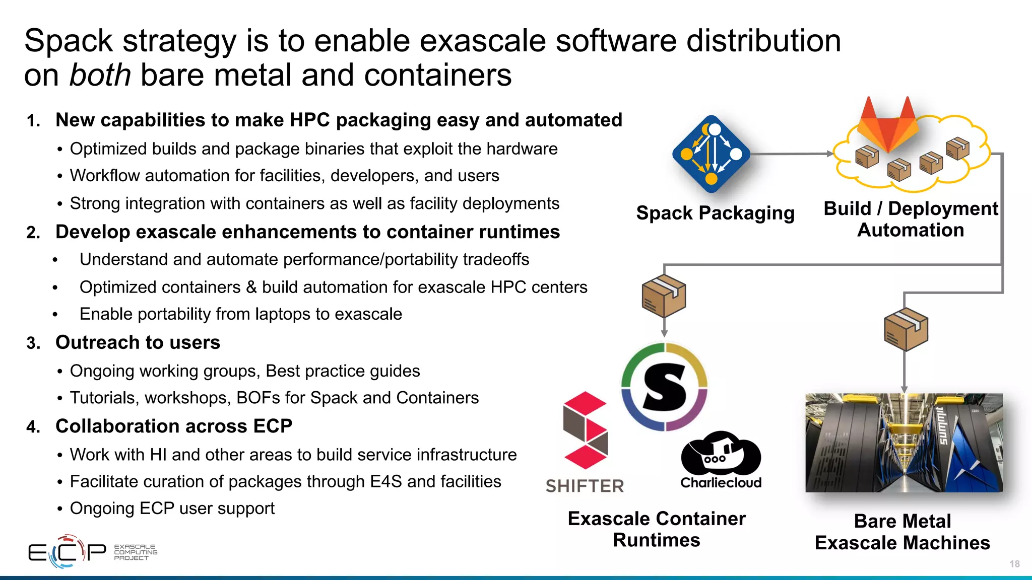 18
Spack strategy is to enable exascale software distribution
on both bare metal and containers
1. New capabilities to make HPC packaging easy and automated
• Optimized builds and package binaries that exploit the hardware
• Workflow automation for facilities, developers, and users
• Strong integration with containers as well as facility deployments
2. Develop exascale enhancements to container runtimes
• Understand and automate performance/portability tradeoffs
• Optimized containers & build automation for exascale HPC centers
• Enable portability from laptops to exascale
3. Outreach to users
• Ongoing working groups, Best practice guides
• Tutorials, workshops, BOFs for Spack and Containers
4. Collaboration across ECP
• Work with HI and other areas to build service infrastructure
• Facilitate curation of packages through E4S and facilities
• Ongoing ECP user support
Exascale Container
Runtimes
Spack Packaging
Bare Metal
Exascale Machines
Build / Deployment
Automation
 