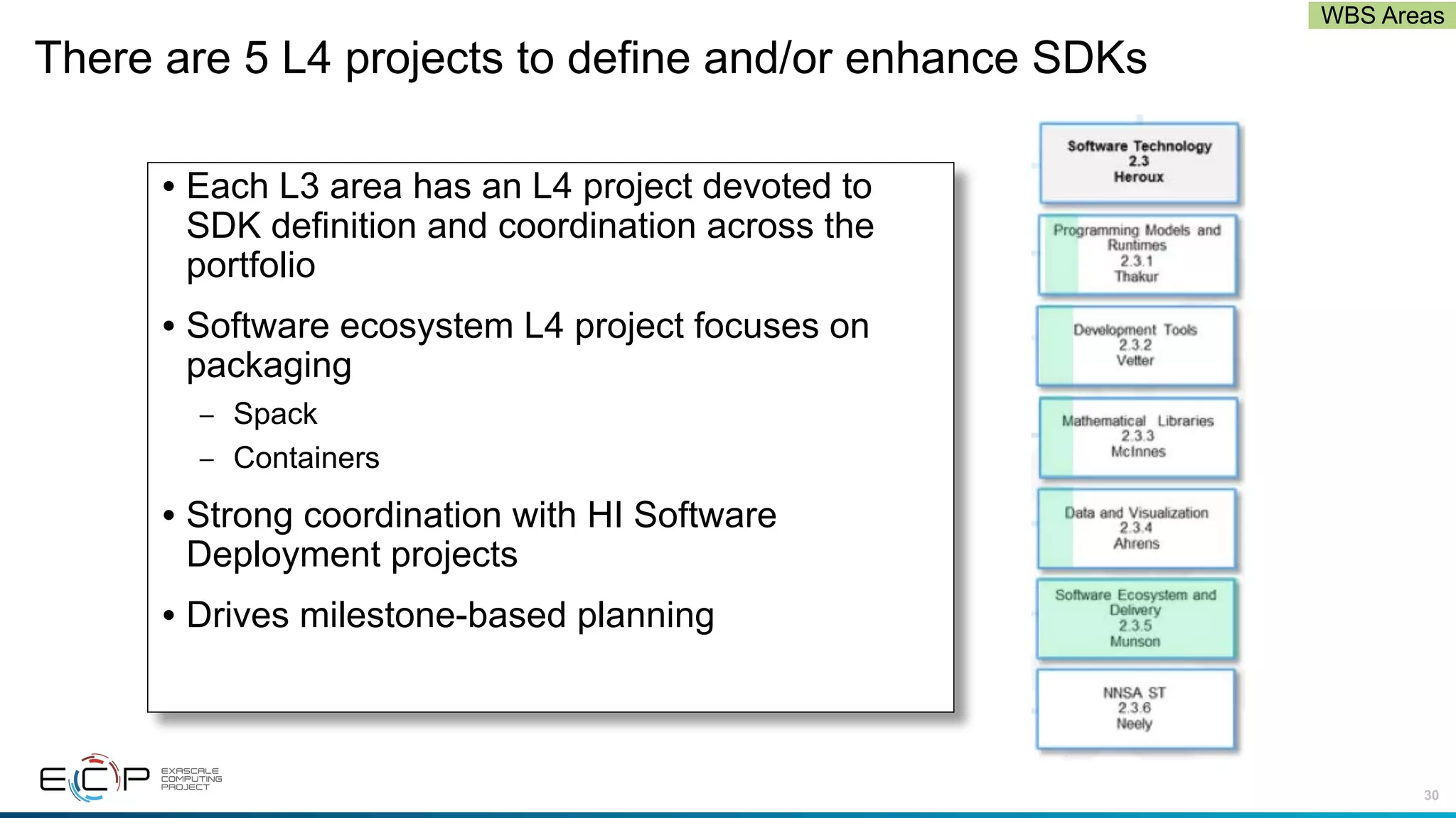 30
There are 5 L4 projects to define and/or enhance SDKs
• Each L3 area has an L4 project devoted to
SDK definition and coordination across the
portfolio
• Software ecosystem L4 project focuses on
packaging
– Spack
– Containers
• Strong coordination with HI Software
Deployment projects
• Drives milestone-based planning
WBS Areas
 