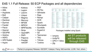 13
E4S 1.1 Full Release: 50 ECP Packages and all dependencies
• Adios
• AML
• Argobots
• Bolt
• Caliper
• Darshan
• Dyninst
• Faodel
• Flecsi
• Gasnet
• GEOPM
• Gotcha
• HDF5
• HPCToolkit
• Hypre
• Kokkos
• Legion
• Libnrm
• Libquo
• Magma
• Mercury
• MFEM
• MPICH
• MPIFileUtils
• Ninja
• OpenMPI
• PAPI
• Papyrus
• Parallel
netCDF
• PDT
• PETSc
• Qthreads
• Raja
• Rempi
• SCR
• Spack
• Strumpack
• Sundials
• SuperLU
• SZ
• Tasmanian
• TAU
• Trilinos
• Turbine
• Umpire
• UnifyFS
• UPC++ Veloc
• Zfp
Packages installed using Spack
All ST products
will be released
through E4S
Partial (in-progress) Release: ASCENT, Catalyst, Flang, libEnsemble, LLVM, Visit, others
 