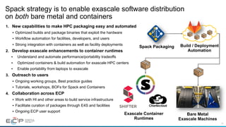 18
Spack strategy is to enable exascale software distribution
on both bare metal and containers
1. New capabilities to make HPC packaging easy and automated
• Optimized builds and package binaries that exploit the hardware
• Workflow automation for facilities, developers, and users
• Strong integration with containers as well as facility deployments
2. Develop exascale enhancements to container runtimes
• Understand and automate performance/portability tradeoffs
• Optimized containers & build automation for exascale HPC centers
• Enable portability from laptops to exascale
3. Outreach to users
• Ongoing working groups, Best practice guides
• Tutorials, workshops, BOFs for Spack and Containers
4. Collaboration across ECP
• Work with HI and other areas to build service infrastructure
• Facilitate curation of packages through E4S and facilities
• Ongoing ECP user support
Exascale Container
Runtimes
Spack Packaging
Bare Metal
Exascale Machines
Build / Deployment
Automation
 