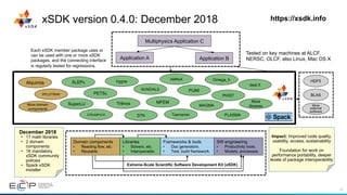 23
SW engineering
• Productivity tools.
• Models, processes.
Libraries
• Solvers, etc.
• Interoperable.
Frameworks & tools
• Doc generators.
• Test, build framework.
Extreme-Scale Scientific Software Development Kit (xSDK)
Domain components
• Reacting flow, etc.
• Reusable.
Tested on key machines at ALCF,
NERSC, OLCF, also Linux, Mac OS X
xSDK version 0.4.0: December 2018
Multiphysics Application C
Application B
Impact: Improved code quality,
usability, access, sustainability
Foundation for work on
performance portability, deeper
levels of package interoperability
Each xSDK member package uses or
can be used with one or more xSDK
packages, and the connecting interface
is regularly tested for regressions.
https://xsdk.info
Application A
Alquimia hypre
Trilinos
PETSc
SuperLU
More
libraries
PFLOTRAN
More domain
components
MFEM
SUNDIALS
HDF5
BLAS
More
external
software
STRUMPACK
SLEPc
AMReX
PUMI
Omega_h
DTK Tasmanian
PHIST
deal.II
PLASMA
December 2018
• 17 math libraries
• 2 domain
components
• 16 mandatory
xSDK community
policies
• Spack xSDK
installer
MAGMA
 